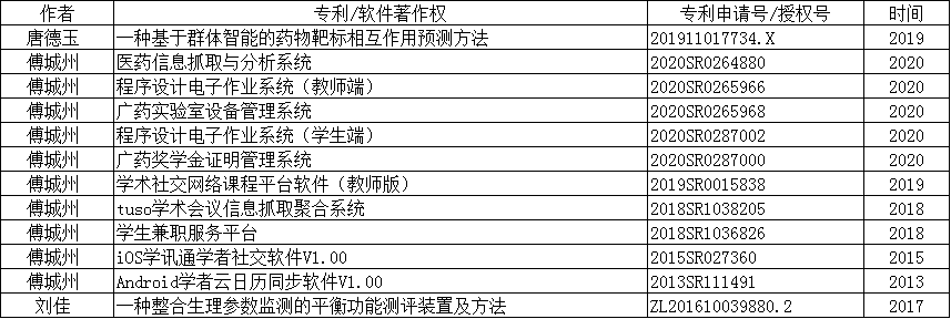 1482216104