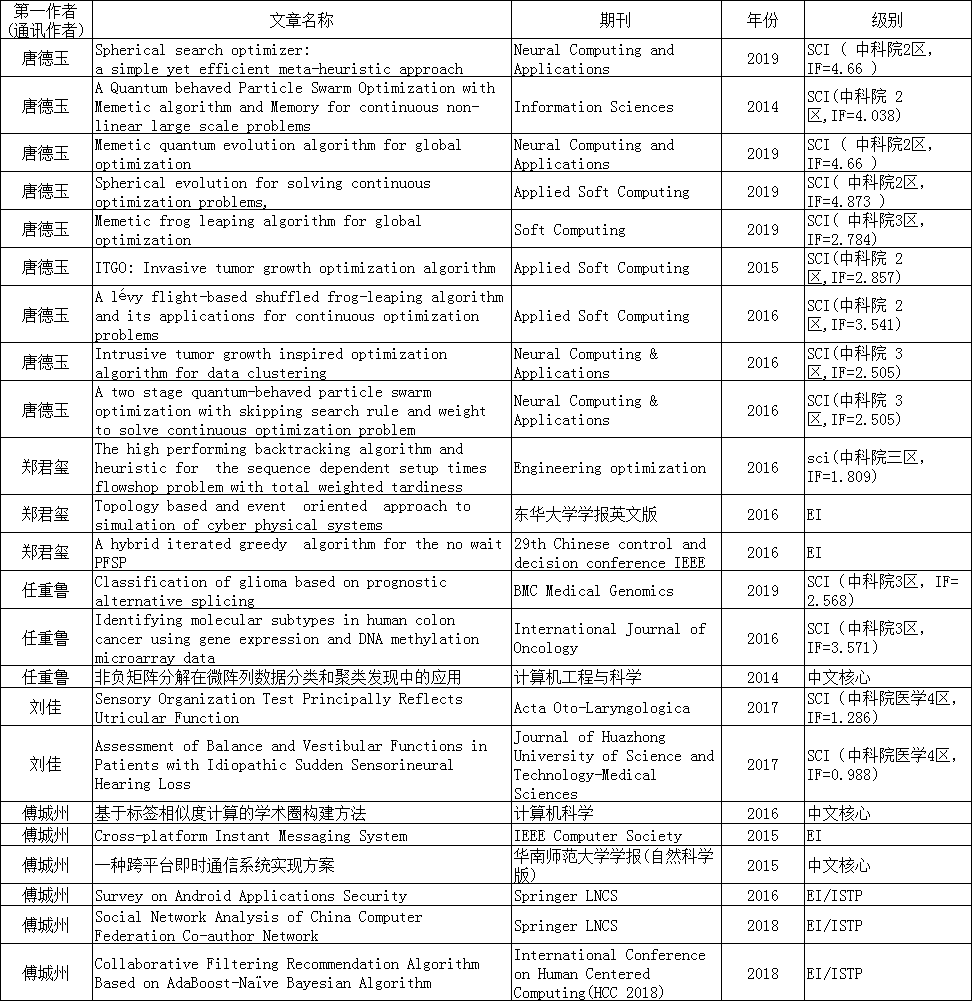 1585)